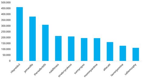 only fans umsatz|OnlyFans soars to record highs, raking in $6.6 billion in 2023